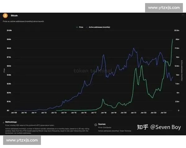 纳斯达克市场创新发展趋势分析与全球投资者战略布局探讨