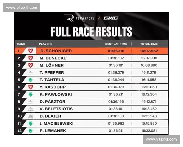 谁是电竞界的新传奇EWC世界电竞杯冠军榜答案来了!